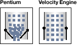 Velocity Engine