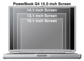 PowerBook G4 Screen Size