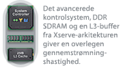 Det avancerede kontrolsystem, DDR SDRAM og en L3-buffer fra Xserve-arkitekturen giver en overlegen gennemstrømningshastighed.