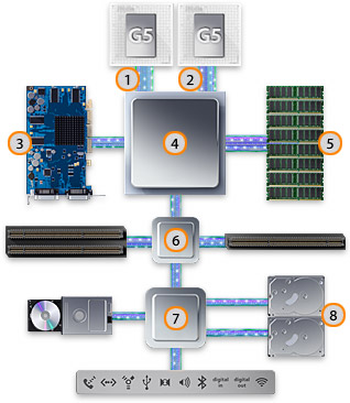 Arkitektur diagram