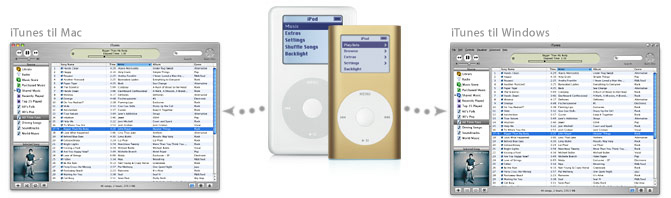 iPod with iTunes screenshots