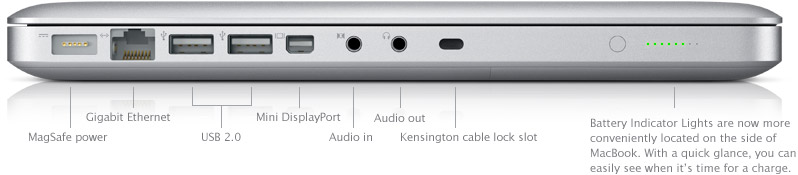 Diagram of ports available on the MacBook notebook