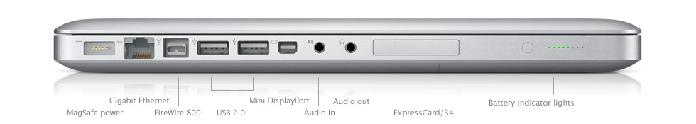 MacBook Pro notebook port diagram