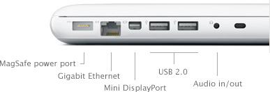 MagSafe power port, Gigabit Ethernet, Mini DIsplayPort, Two USB 2.0 ports, Audio in/out