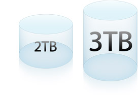 Størrelser på 2 TB og 3 TB