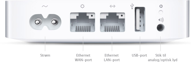 Strøm. Ethernet-port. Ethernet-port. USB. Stik til analog/optisk lyd.