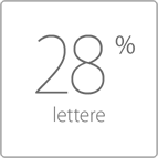28 % lettere