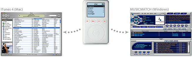 iPod with iTunes 4 and MUSICMATCH 7.5 screenshots.