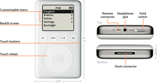 iPod front/top/bottom views.